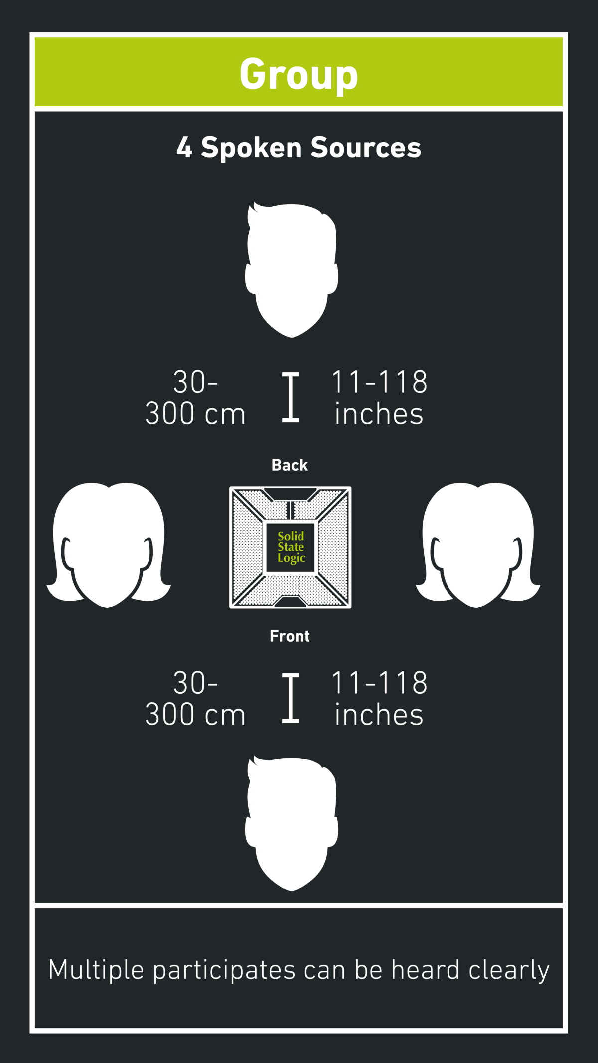USB-Mikrofon-Gruppenmodus