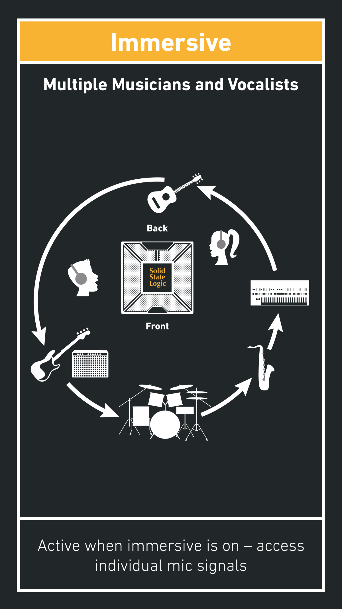 USB-Mikrofon im Immersionsmodus