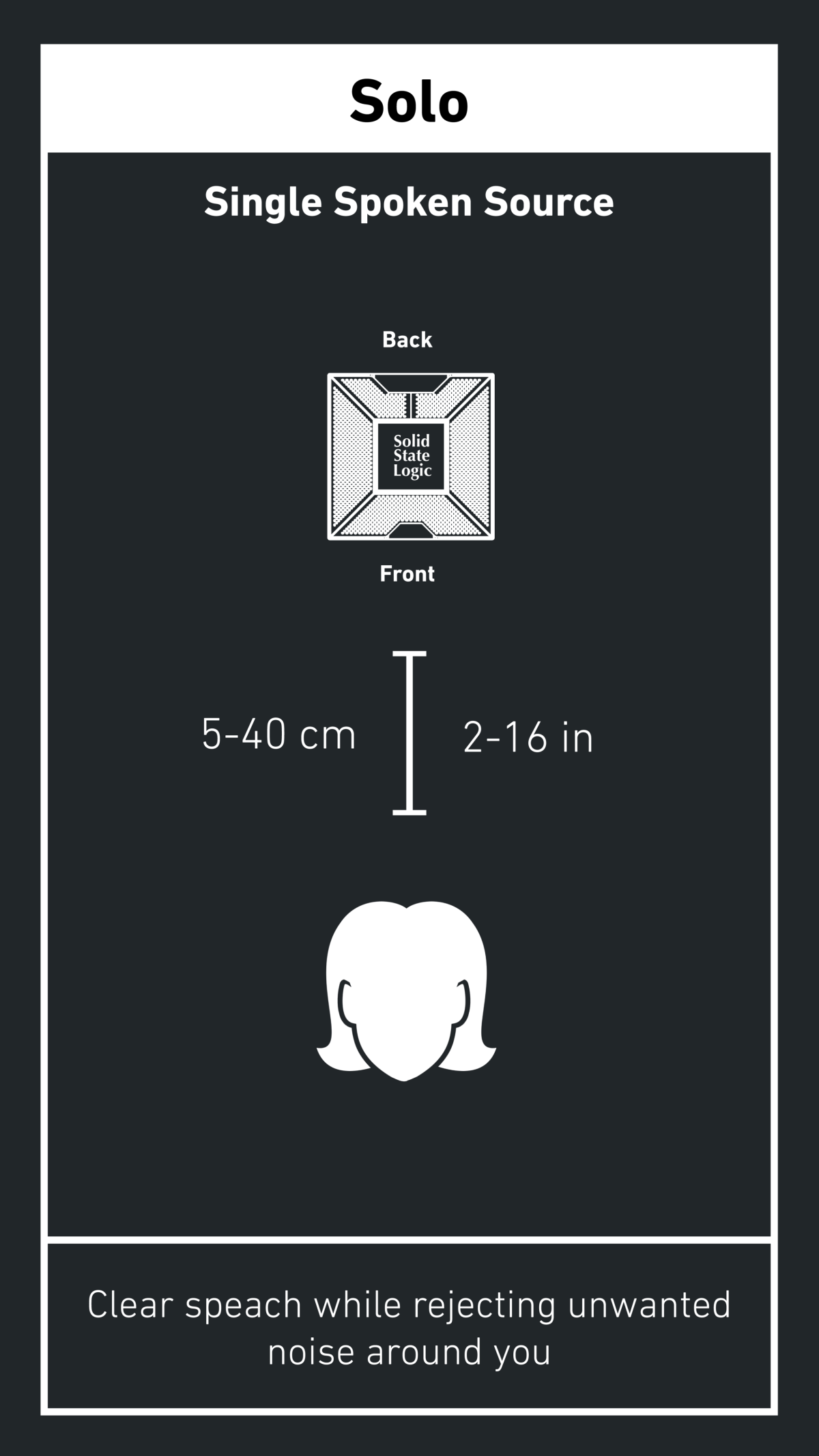 USB-Mikrofon im Solo-Modus
