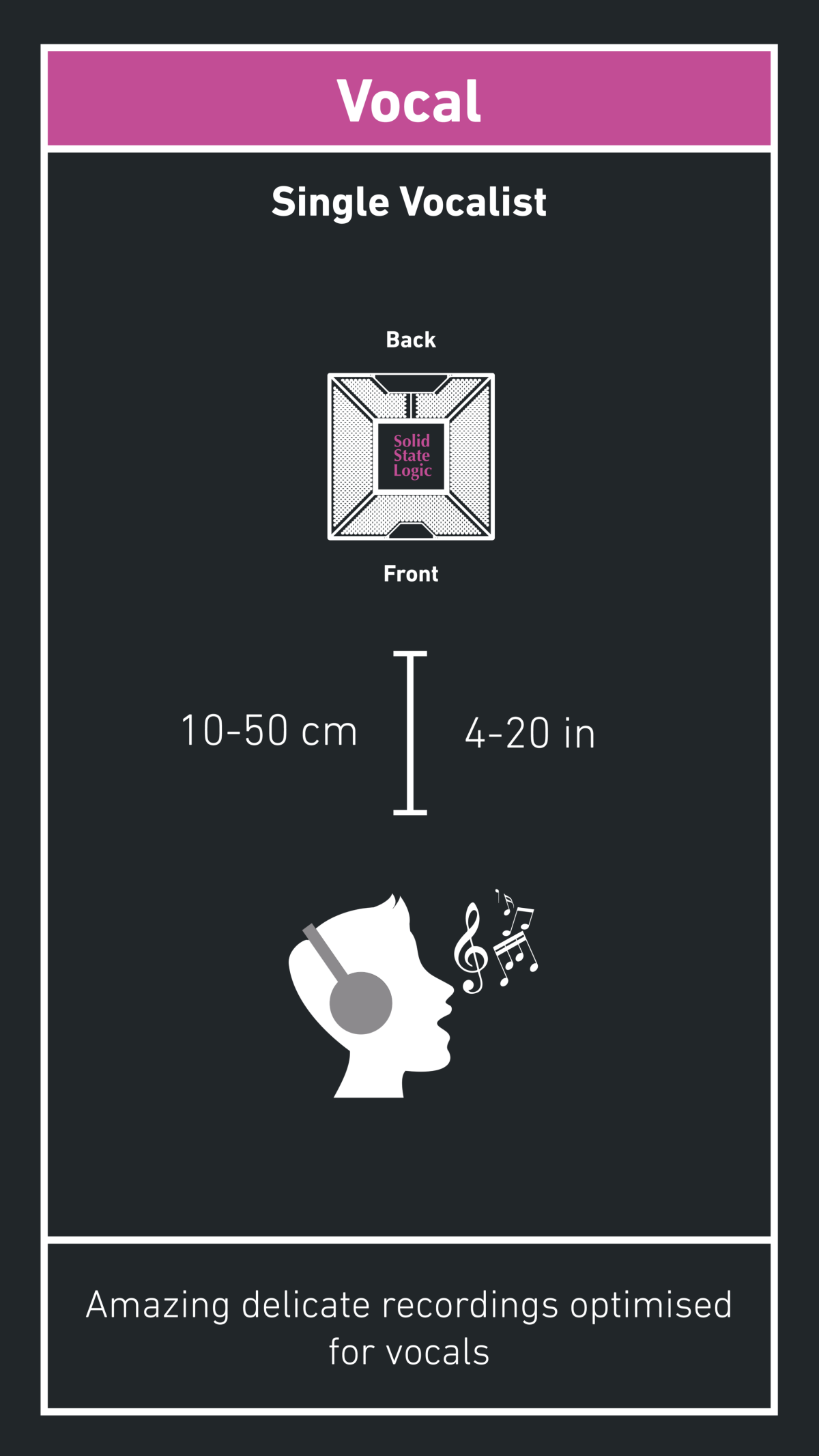 USB-Mikrofon im Gesangsmodus